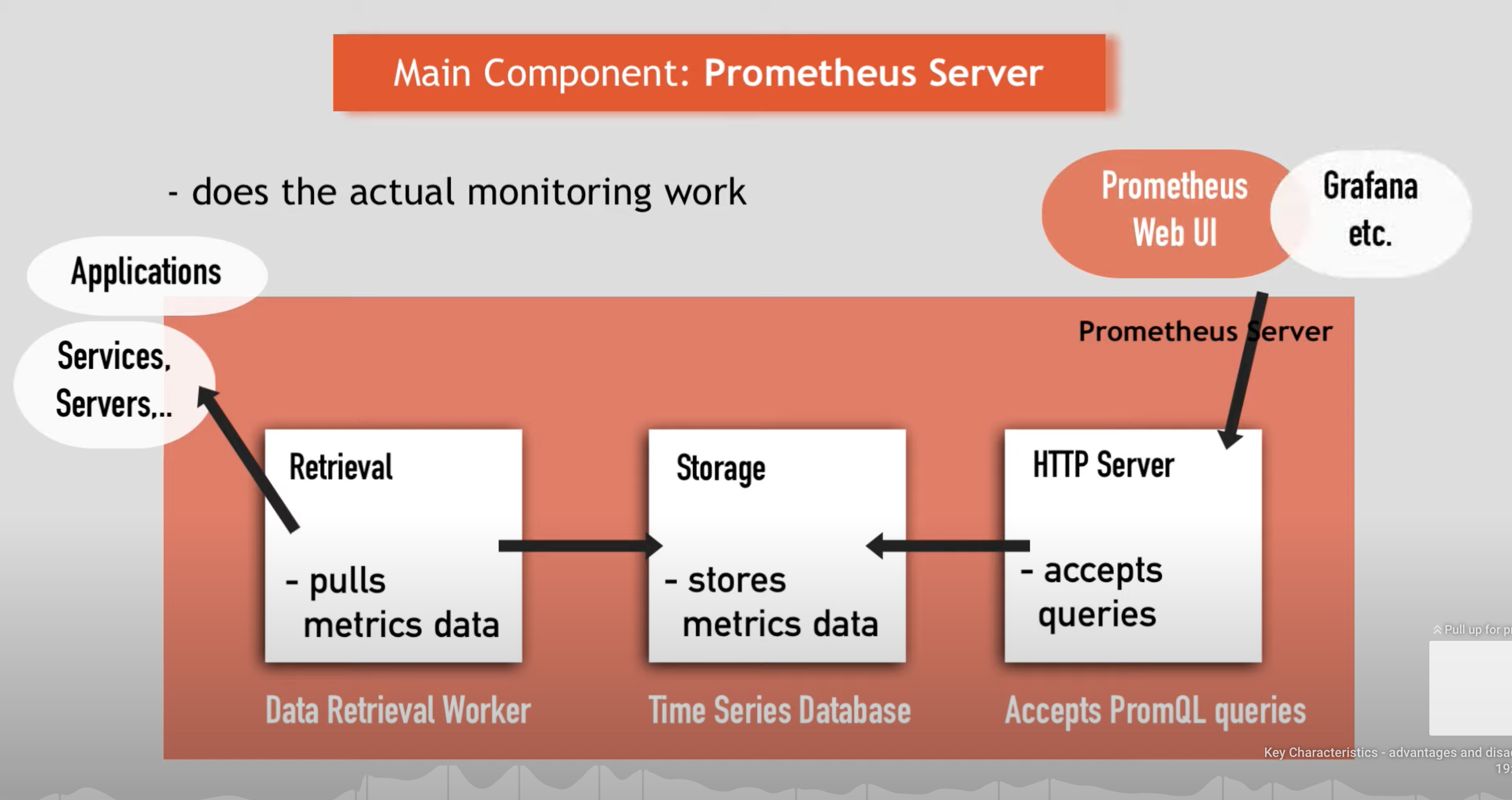 Prometheus Server Architecture