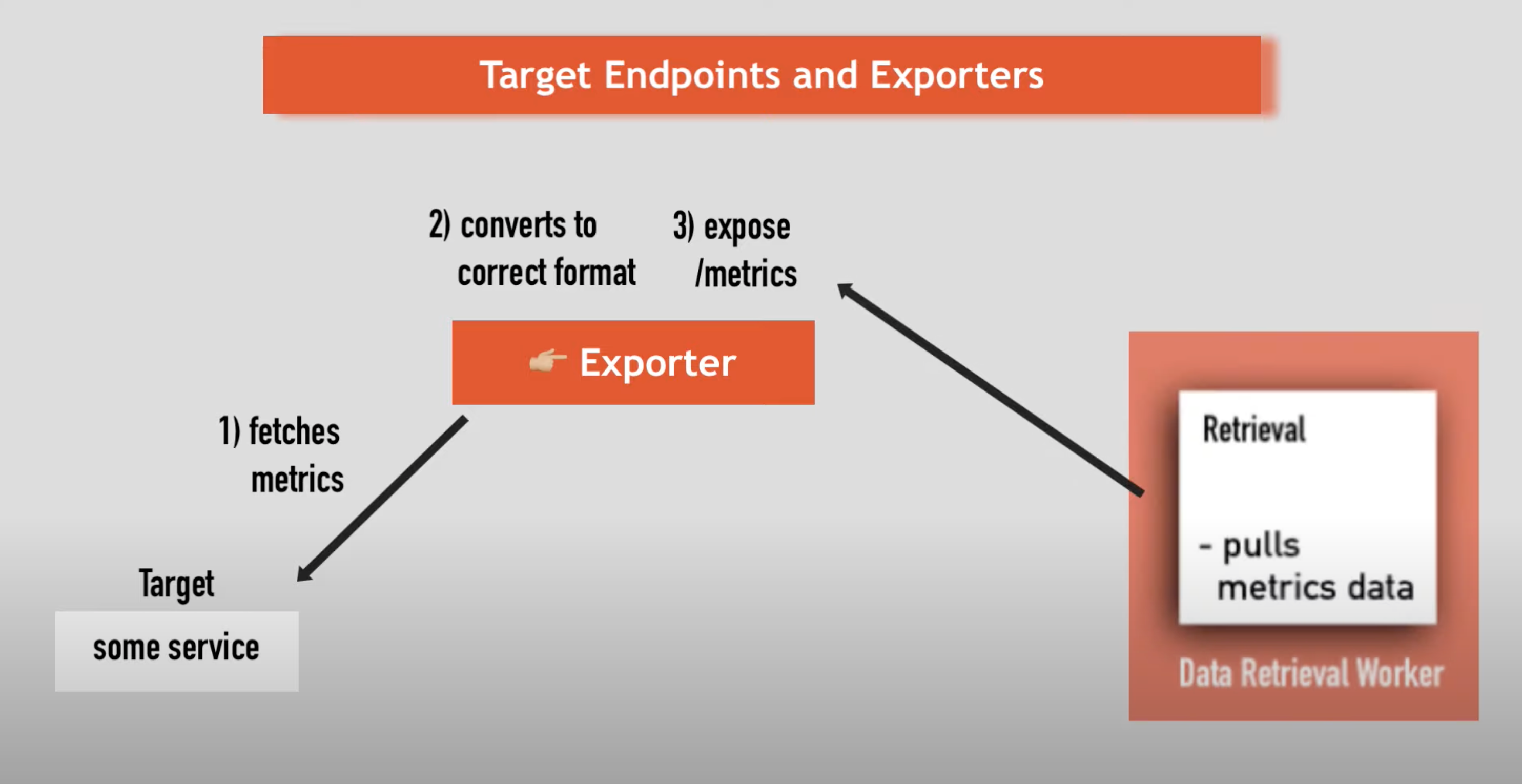 Target Endpoints and Exporters