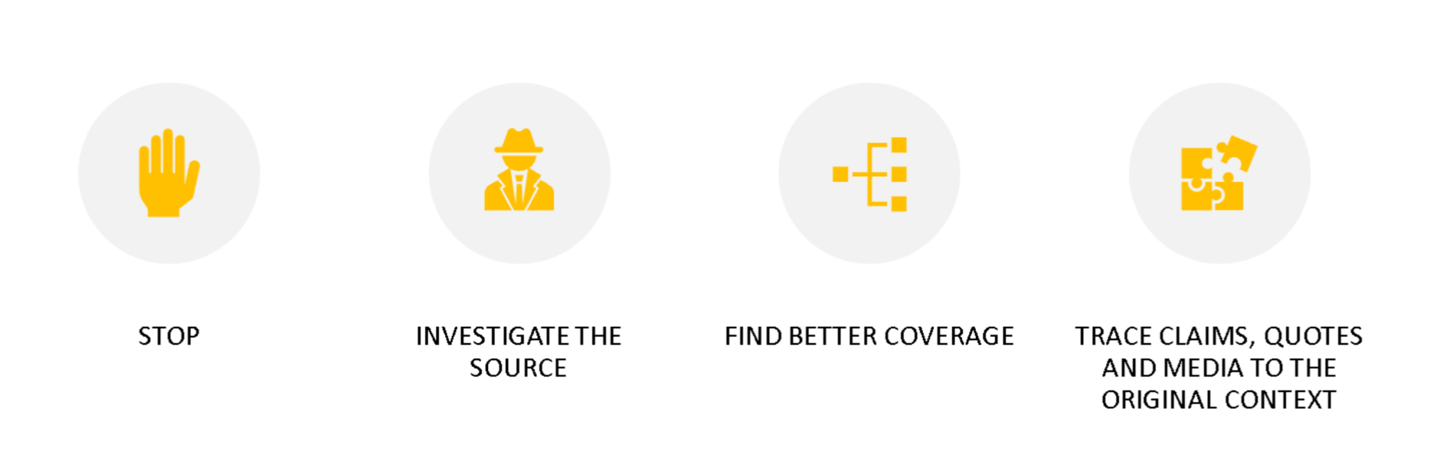 Stop; Investigate the Source; Find Better Coverage; Trace Claims, Quotes and Media to the Original Context